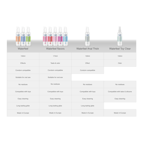 WATERFEEL - LUBRICANTE EFECTO CALOR 150 ML